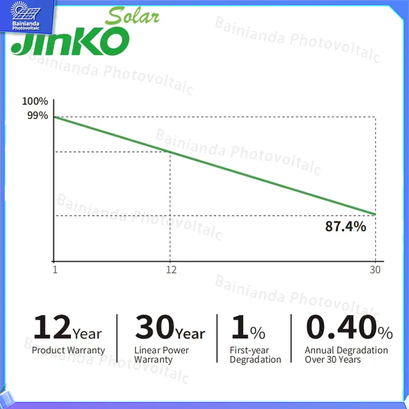 Jinko High Efficiency Solar Pa - đánh giá và giá Jinko Solar Panel Tiger Neo