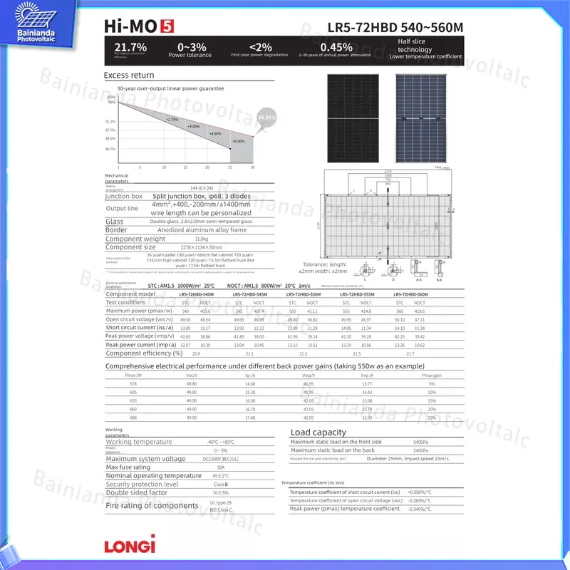 LONGi LR5-72HBD 535W 540W 545W - đánh giá và giá Longi Panel Lr5