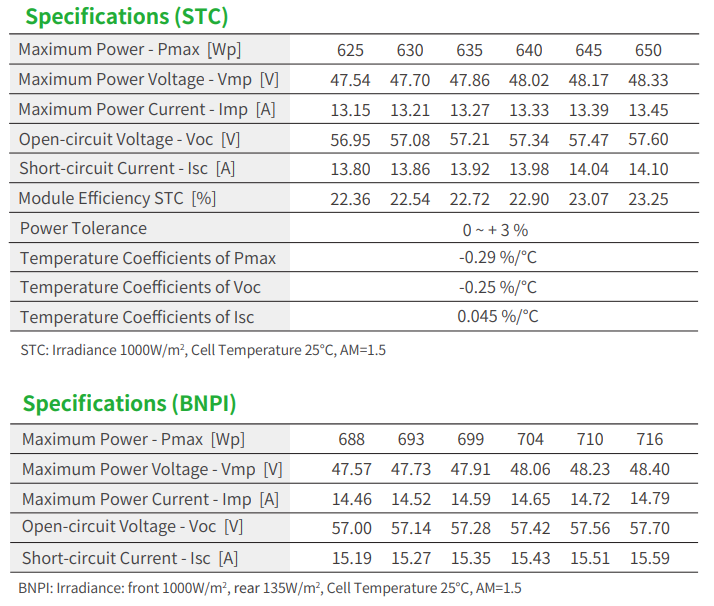 Jinko Tiger Neo 78HL4-BDV 625- - đánh giá và giá Jinko Solar Panel Tiger Neo