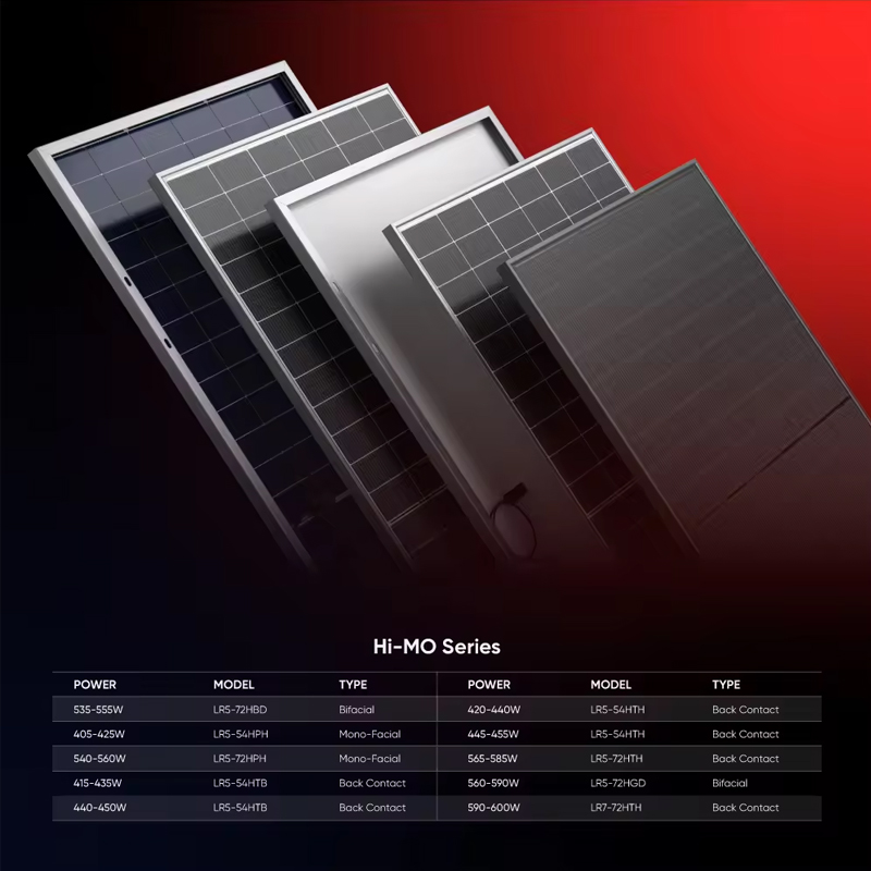 Longi HiMo 7 Solar Panels With - đánh giá và giá Longi Panel Lr5